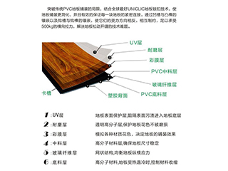 卡扣式膠地板工程專家